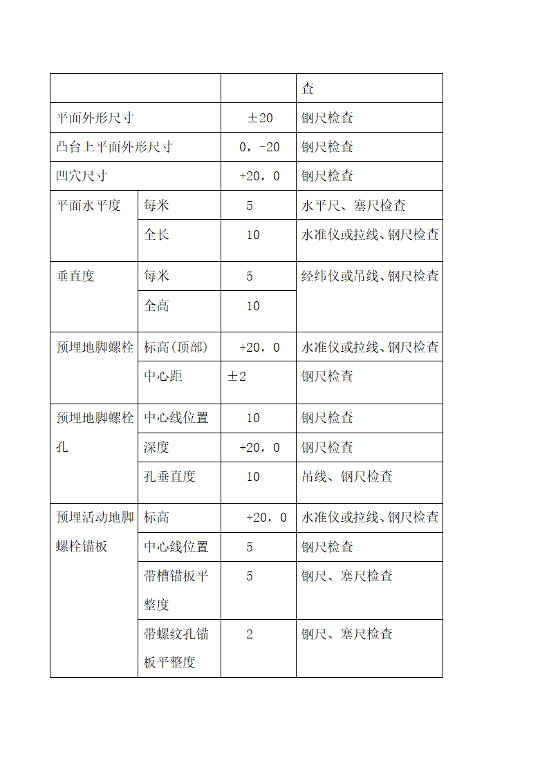 《混凝土结构工程施工质量验收规范》下篇.doc第16页