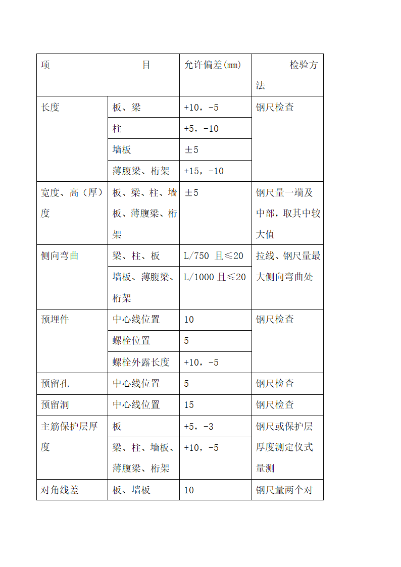 《混凝土结构工程施工质量验收规范》下篇.doc第20页