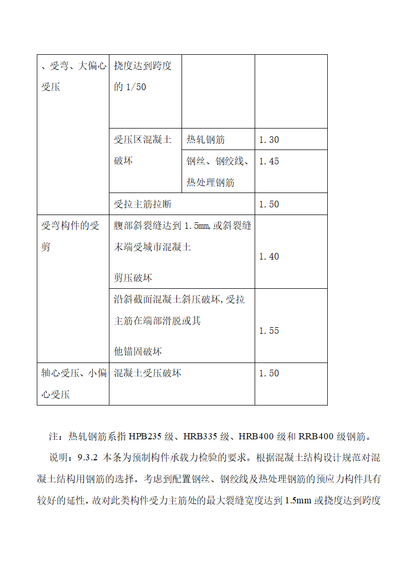 《混凝土结构工程施工质量验收规范》下篇.doc第24页