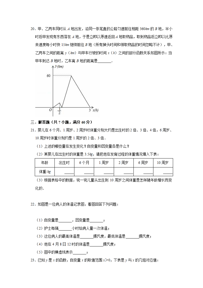 2021-2022学年冀教版八年级下册数学第20章函数单元测试卷（Word版含答案）.doc第4页