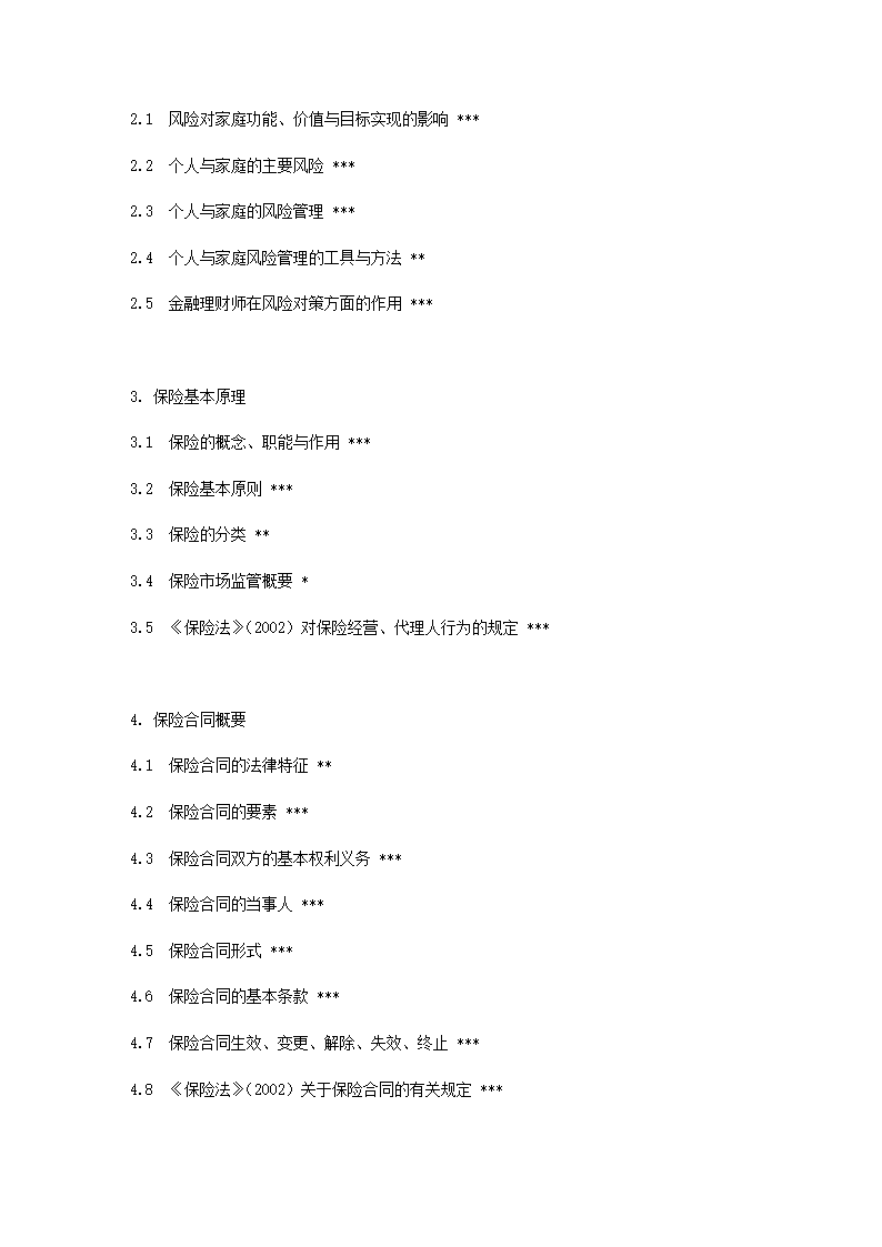 金融理财师(AFP)资格考试题型、样题、及难易程度示意第26页