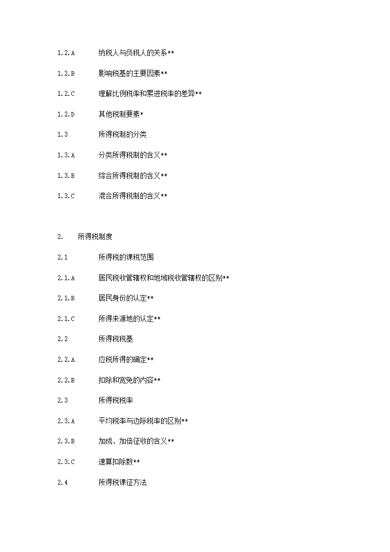 金融理财师(AFP)资格考试题型、样题、及难易程度示意第30页