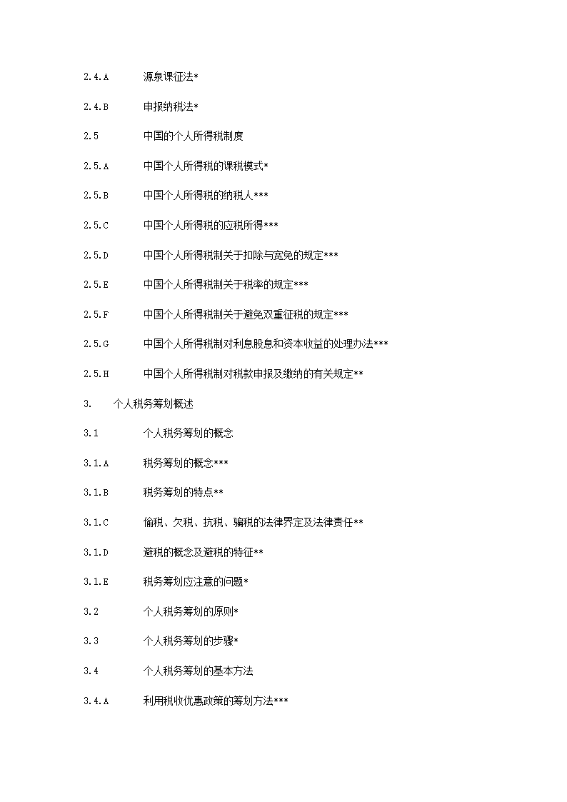 金融理财师(AFP)资格考试题型、样题、及难易程度示意第31页