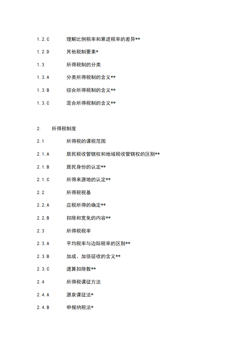 2009年金融理财师AFP资格考试样题第30页