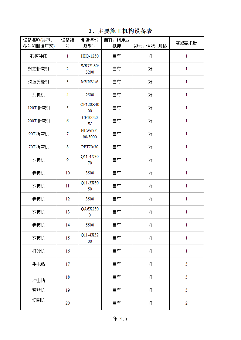 厨房设备建设方案详情.docx第3页