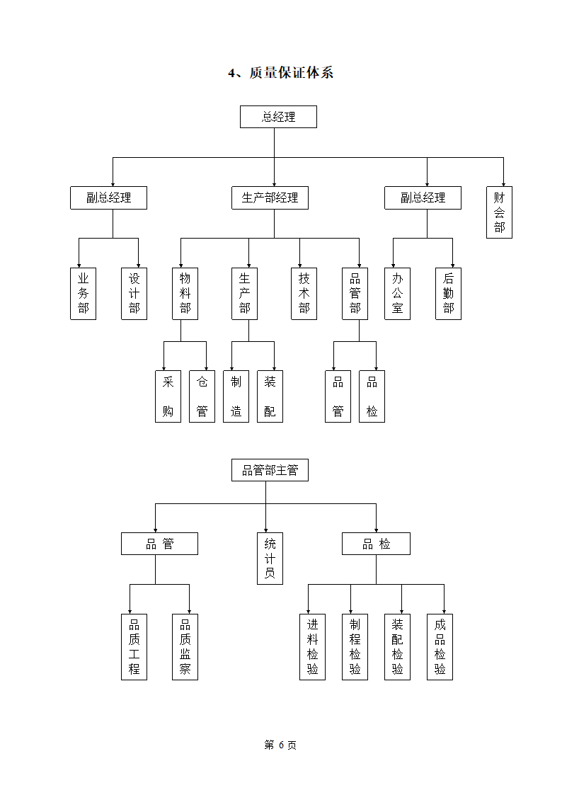 厨房设备建设方案详情.docx第6页