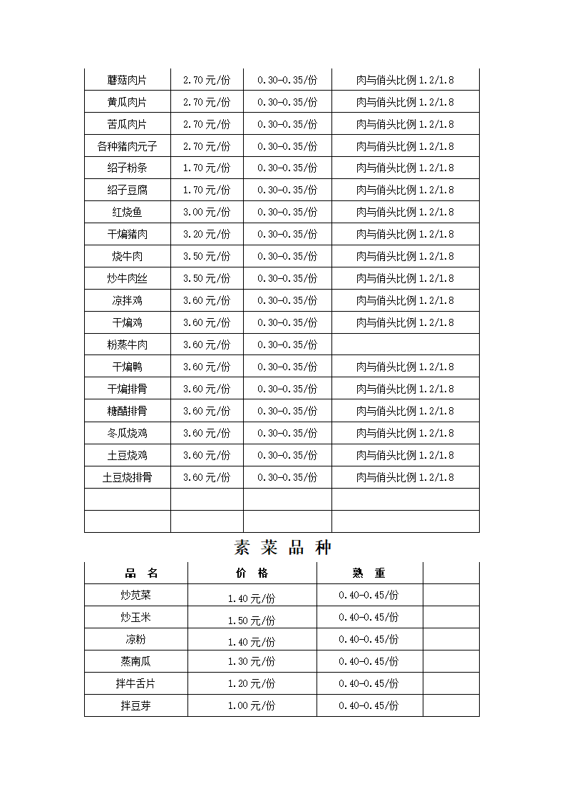 饮食服务公司各食堂夏季菜谱第2页