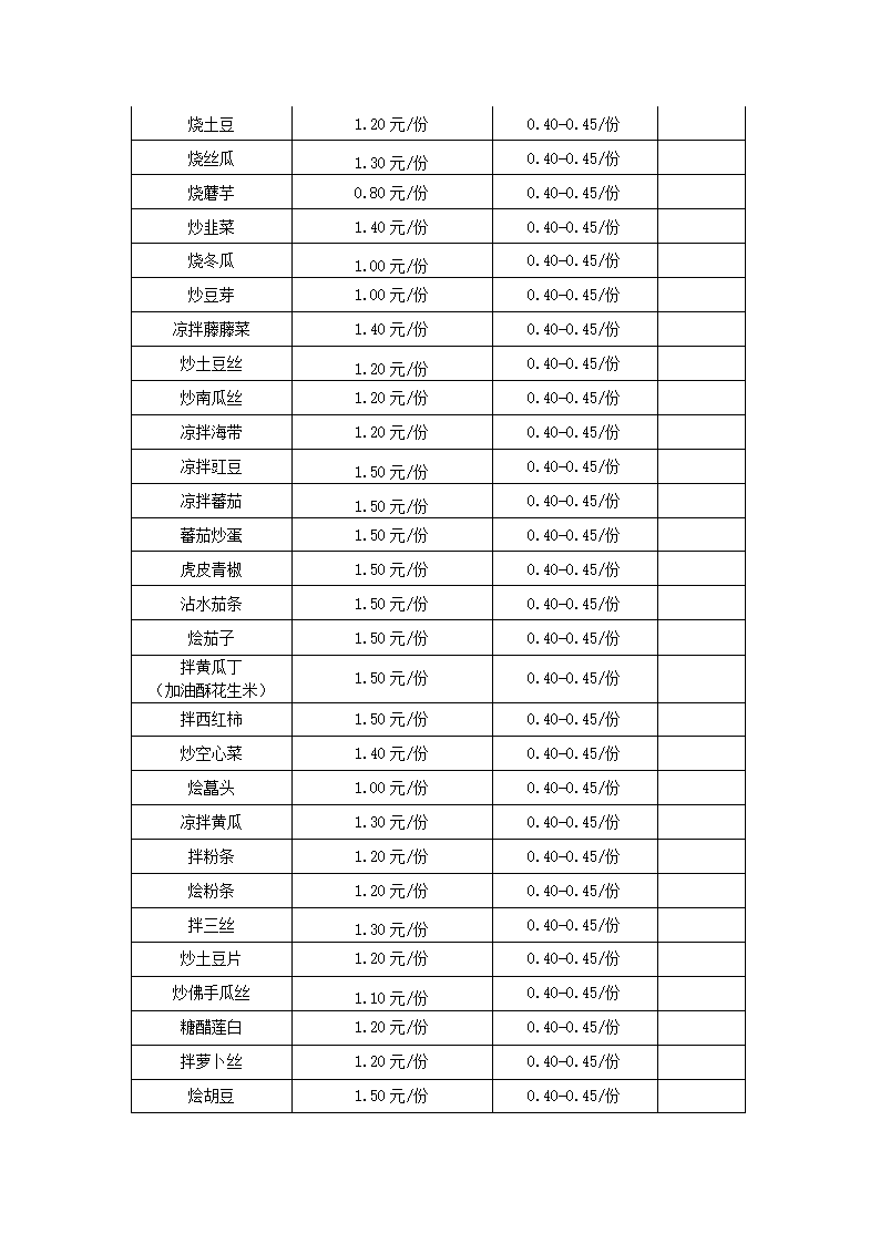 饮食服务公司各食堂夏季菜谱第3页