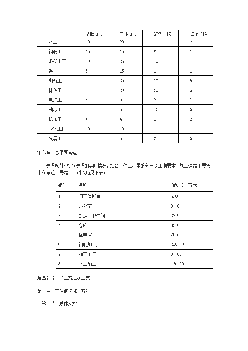 雨城区中里镇设划生育中心站办公用房工程施工组织设计.doc第5页