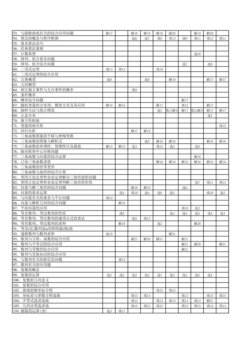 广东历年高考数学考点第2页