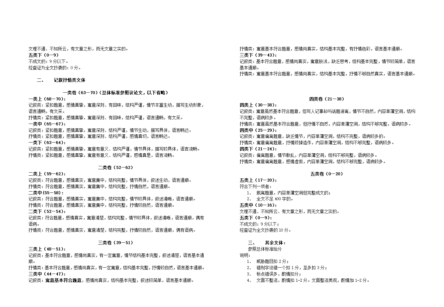 09年高09年高考作文评分标准及细则第2页