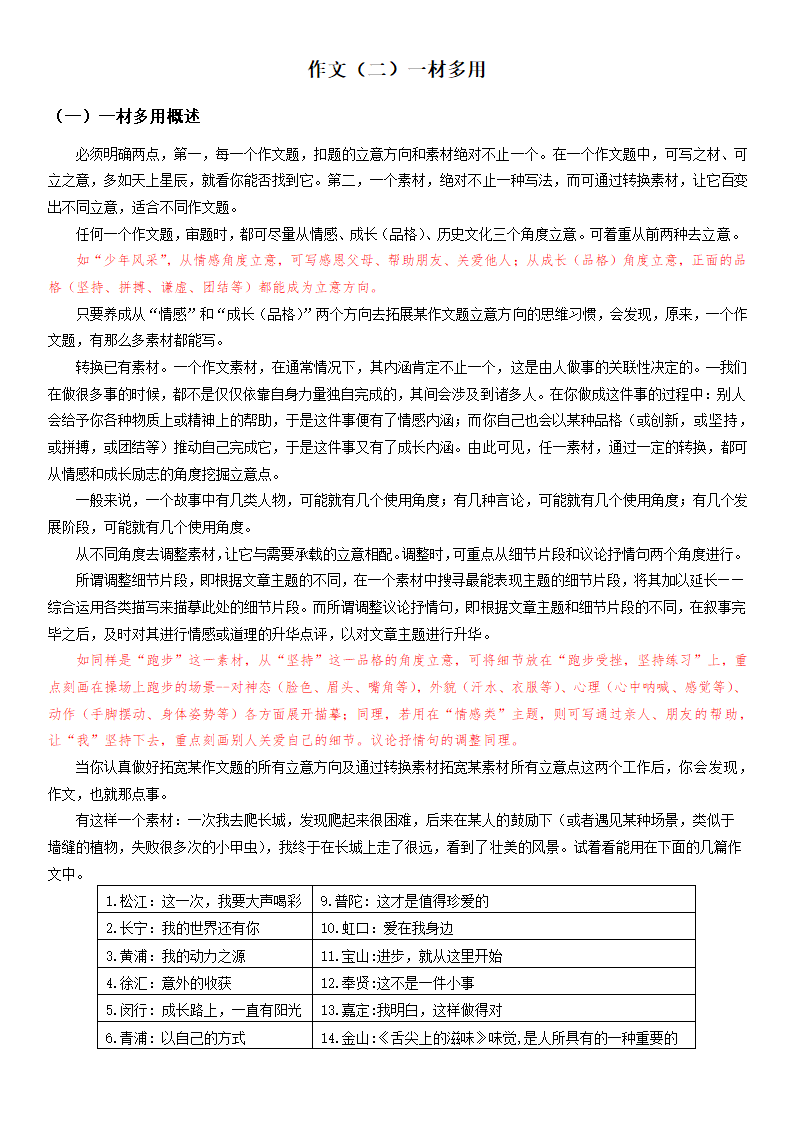 （机构适用）上海市2021年中考语文冲刺（考点梳理+强化训练）-17 作文（二）一材多用（含答案）.doc第1页