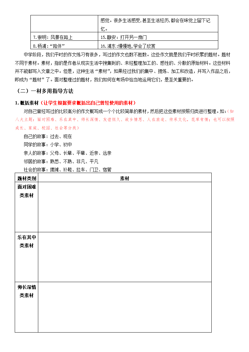 （机构适用）上海市2021年中考语文冲刺（考点梳理+强化训练）-17 作文（二）一材多用（含答案）.doc第2页