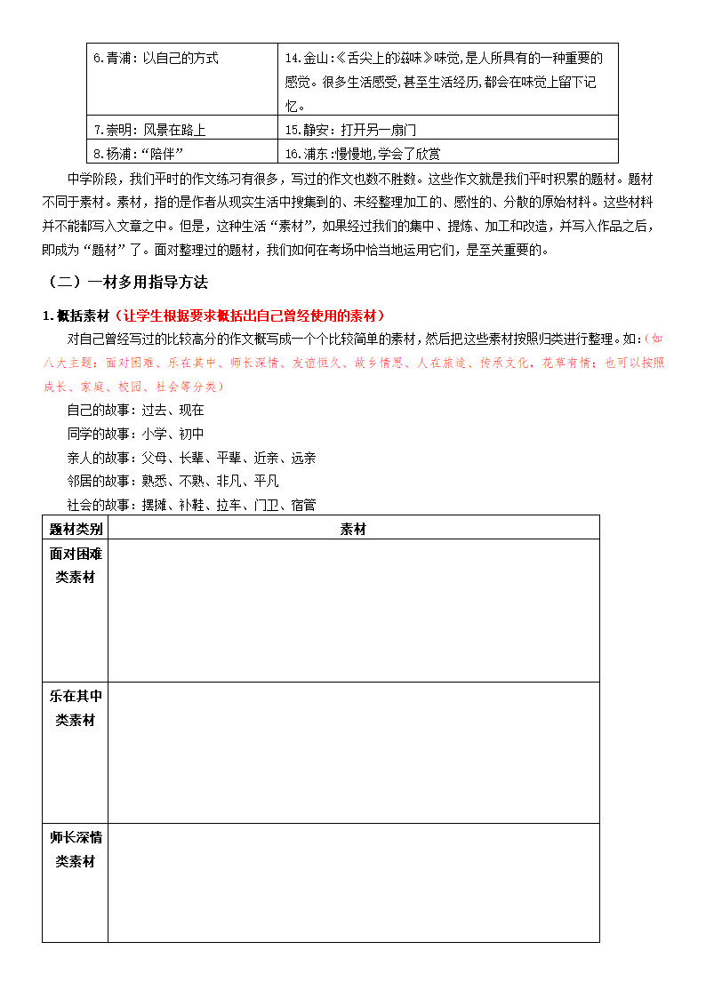 （机构适用）上海市2021年中考语文冲刺（考点梳理+强化训练）-17 作文（二）一材多用（含答案）.doc第18页