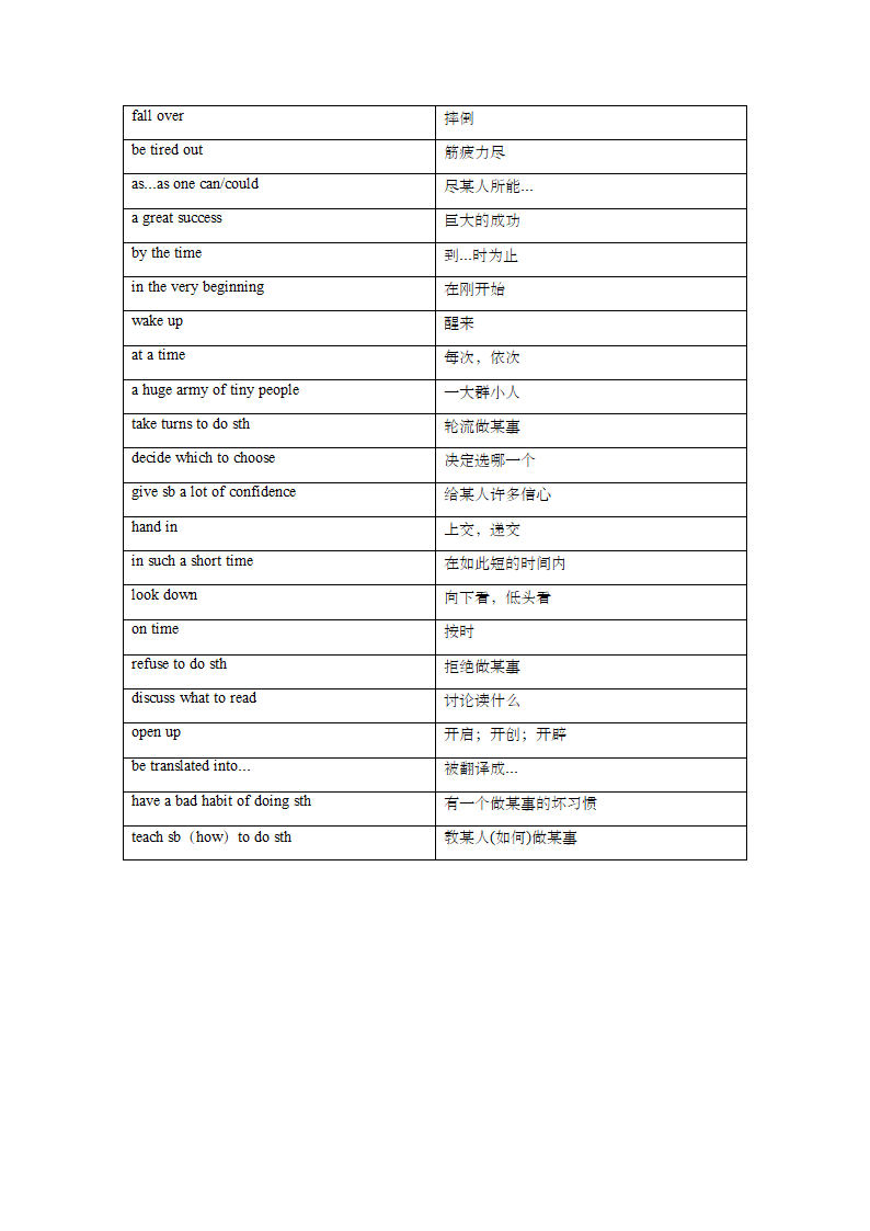 牛津译林版八年级英语下册Unit1-4易错知识点练习.doc第8页