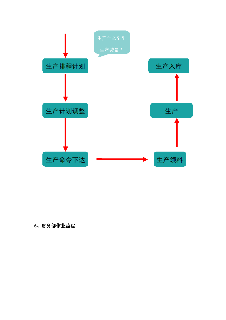 订单到交付流程.doc第4页