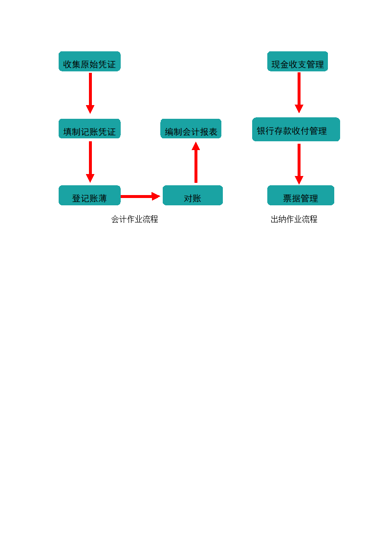 订单到交付流程.doc第5页