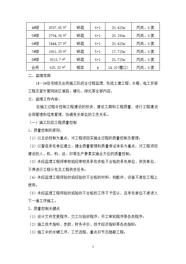 肖庄村外建村民安置房工程.doc第4页