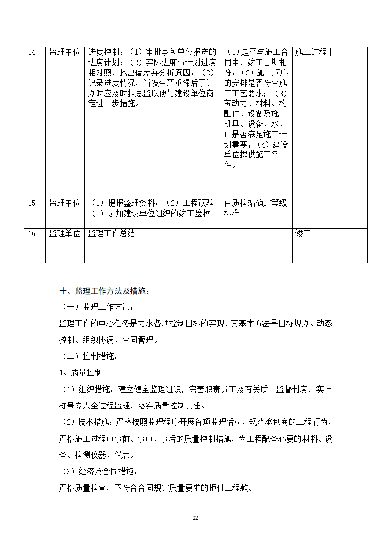 肖庄村外建村民安置房工程.doc第23页