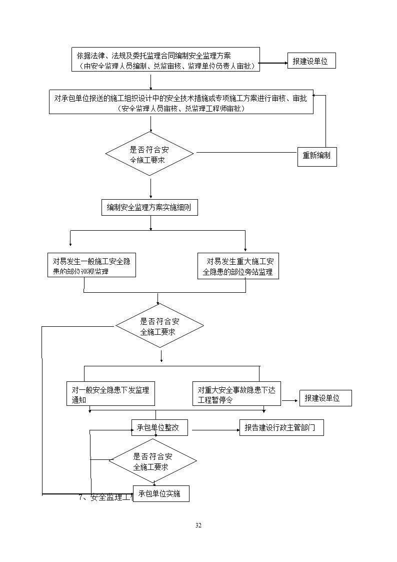 肖庄村外建村民安置房工程.doc第33页