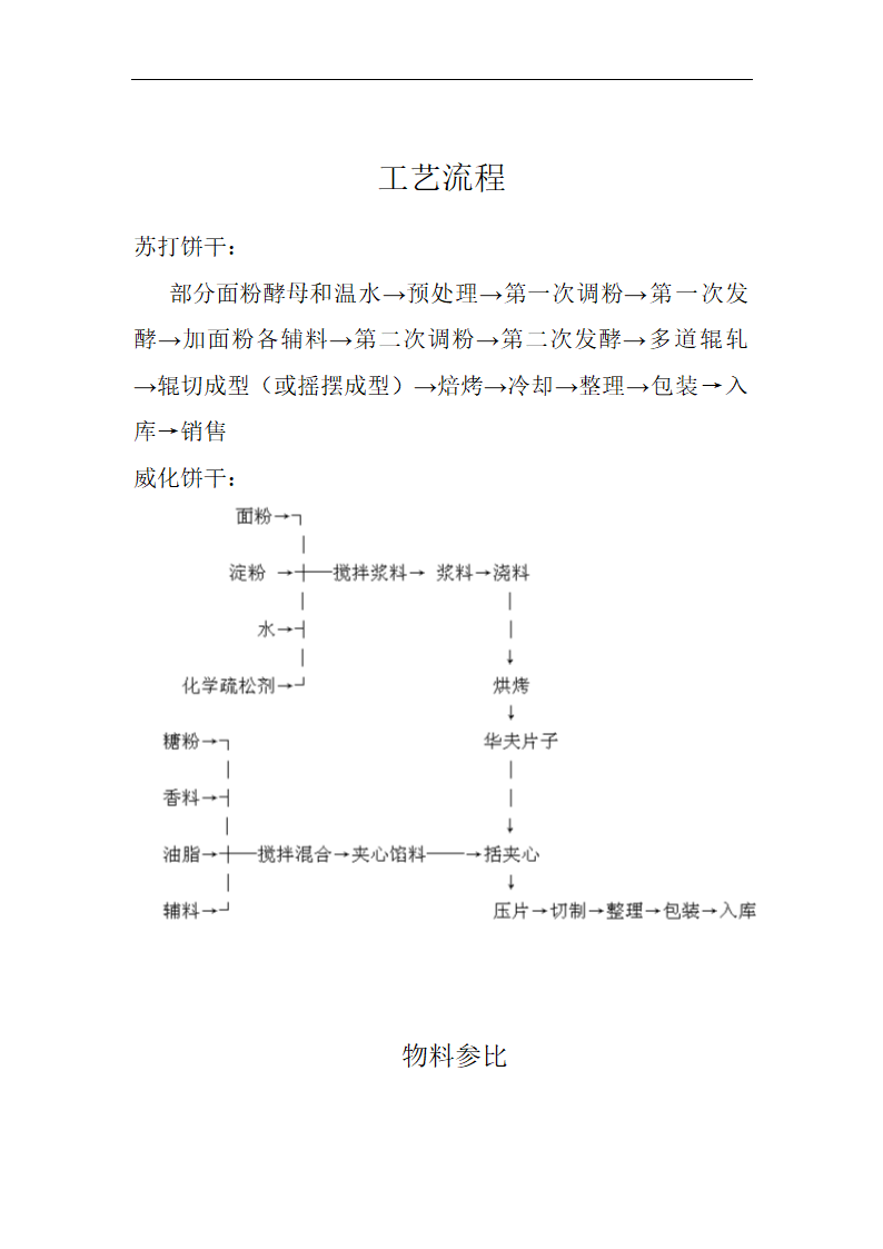 日产四吨饼干厂工艺设计.doc第7页