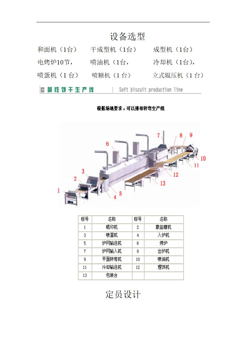 日产四吨饼干厂工艺设计.doc第9页