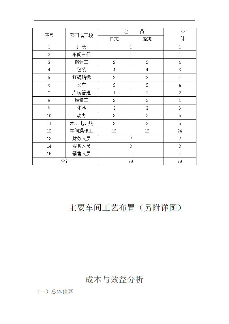 日产四吨饼干厂工艺设计.doc第10页