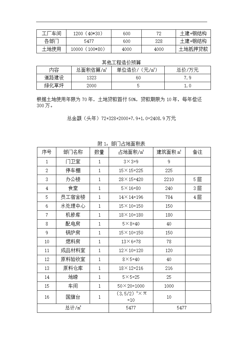 日产四吨饼干厂工艺设计.doc第12页