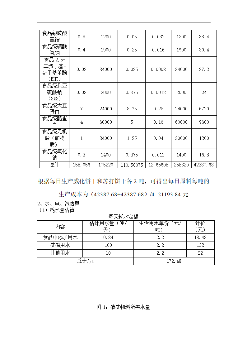 日产四吨饼干厂工艺设计.doc第15页