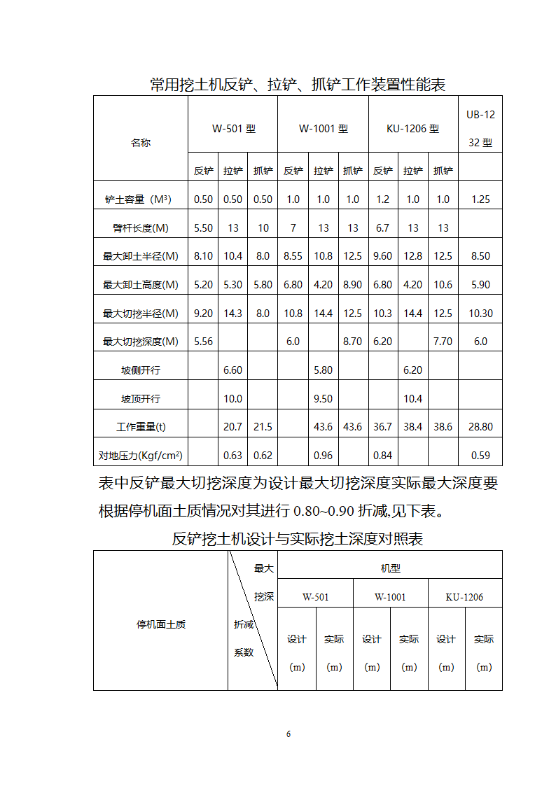 某变电站项目场地平整施工方案.doc第6页