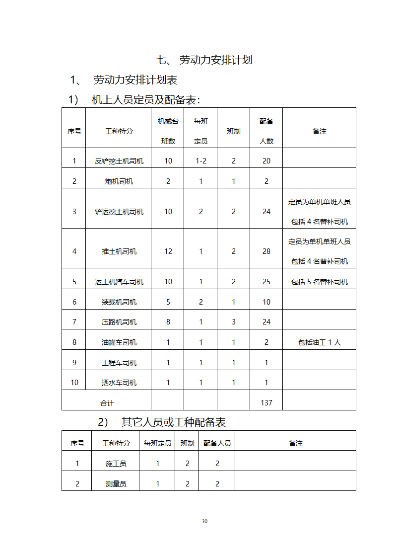 某变电站项目场地平整施工方案.doc第30页