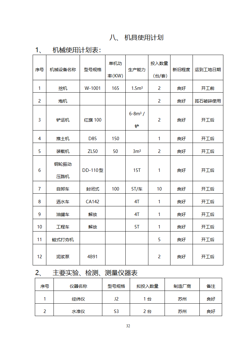 某变电站项目场地平整施工方案.doc第32页