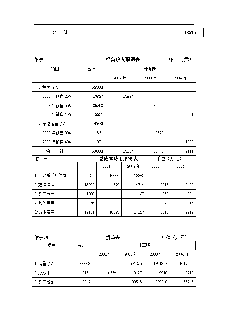 浦东新区泾南新村Ⅱ地块可行性研究报告.doc第17页