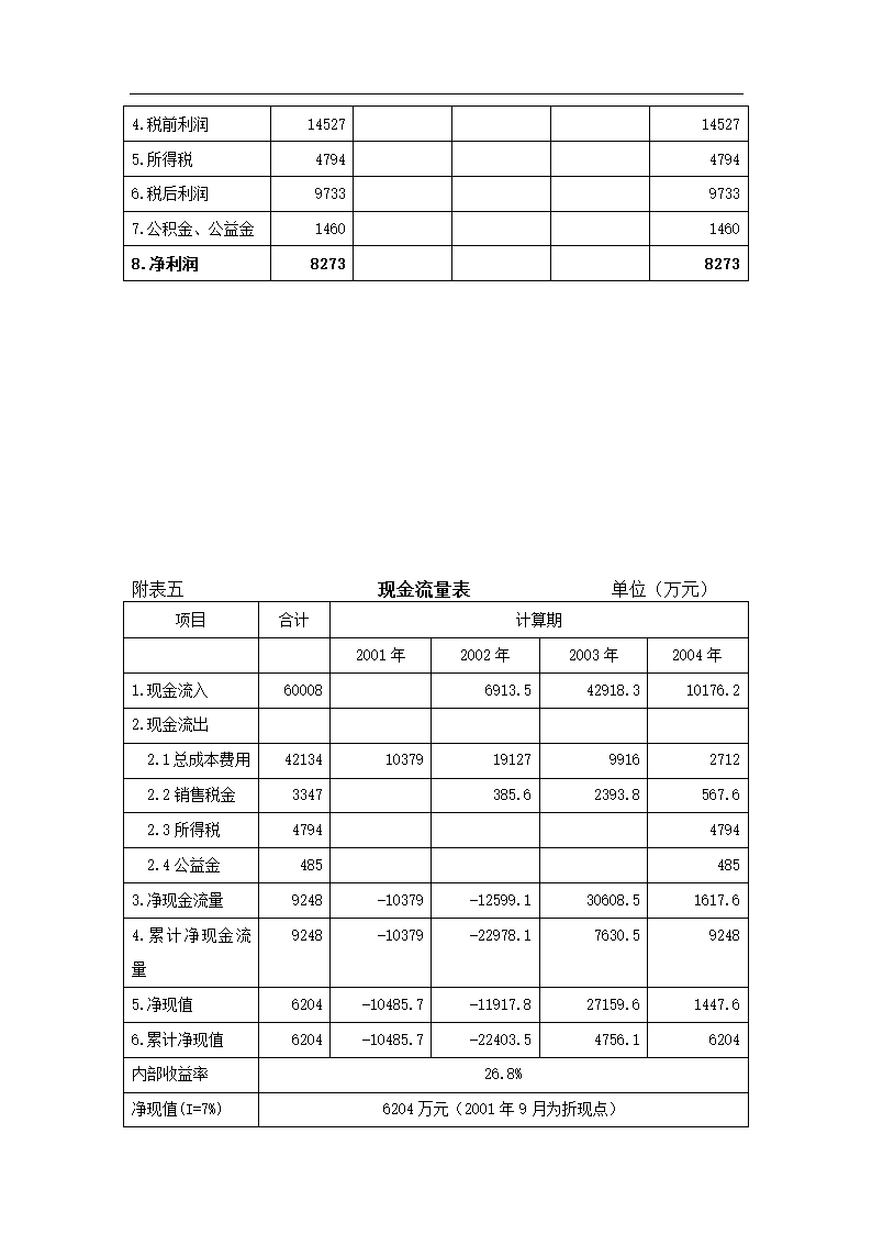 浦东新区泾南新村Ⅱ地块可行性研究报告.doc第18页