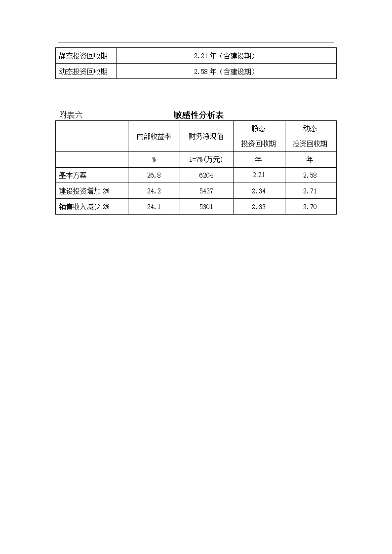 浦东新区泾南新村Ⅱ地块可行性研究报告.doc第19页