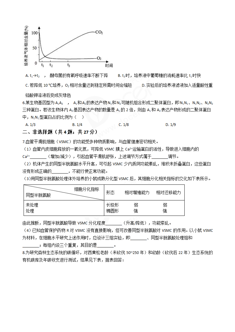 2018年高考理综生物真题试卷（天津卷）.docx第2页