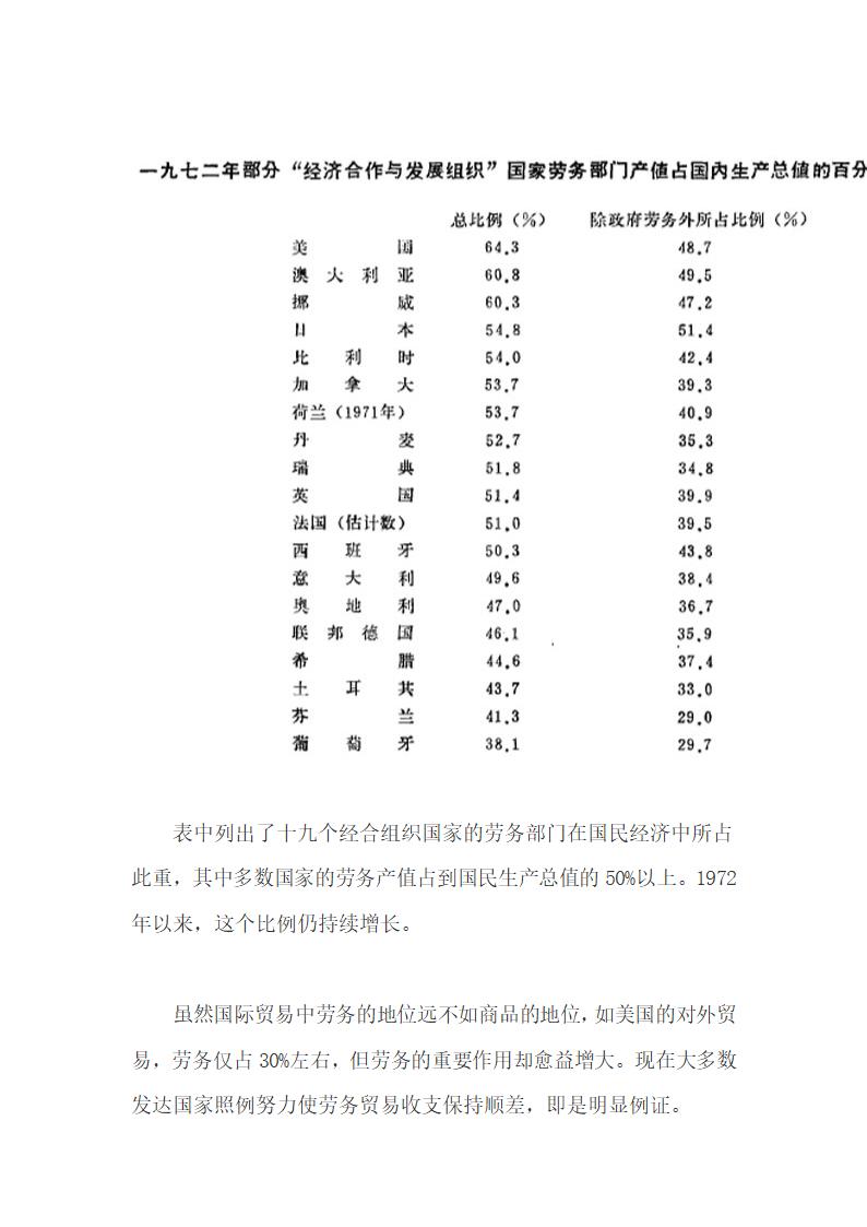 劳务在国际经济和贸易经济中的作用.docx第3页