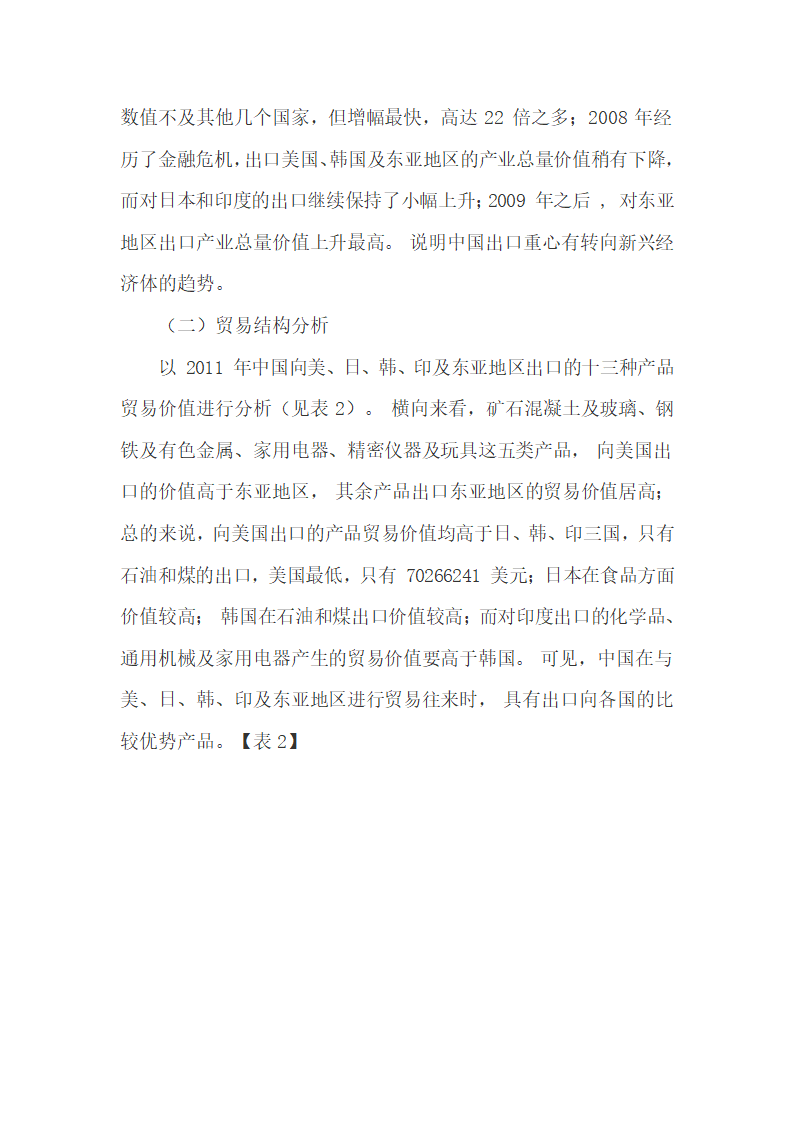 世界经济新格局下中国出口贸易研究.docx第6页