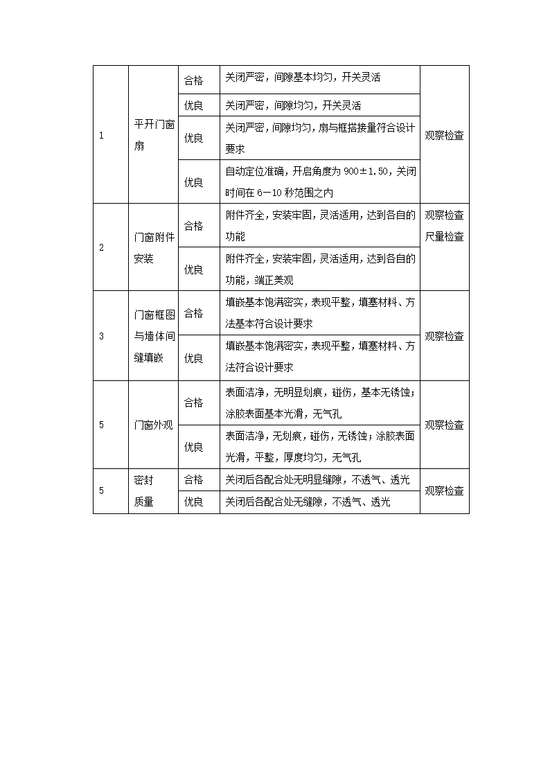 [成都]中粮办公室精装修工程施工组织设计.docx第18页