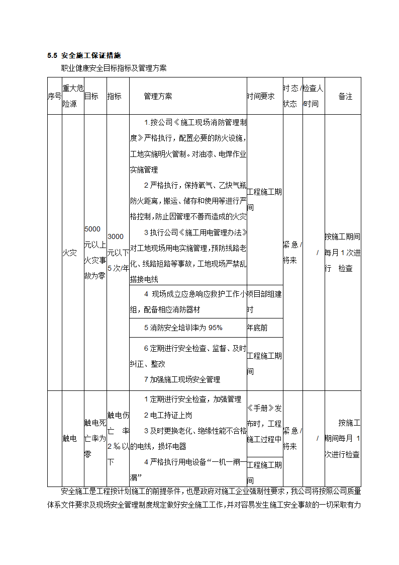 [成都]中粮办公室精装修工程施工组织设计.docx第28页