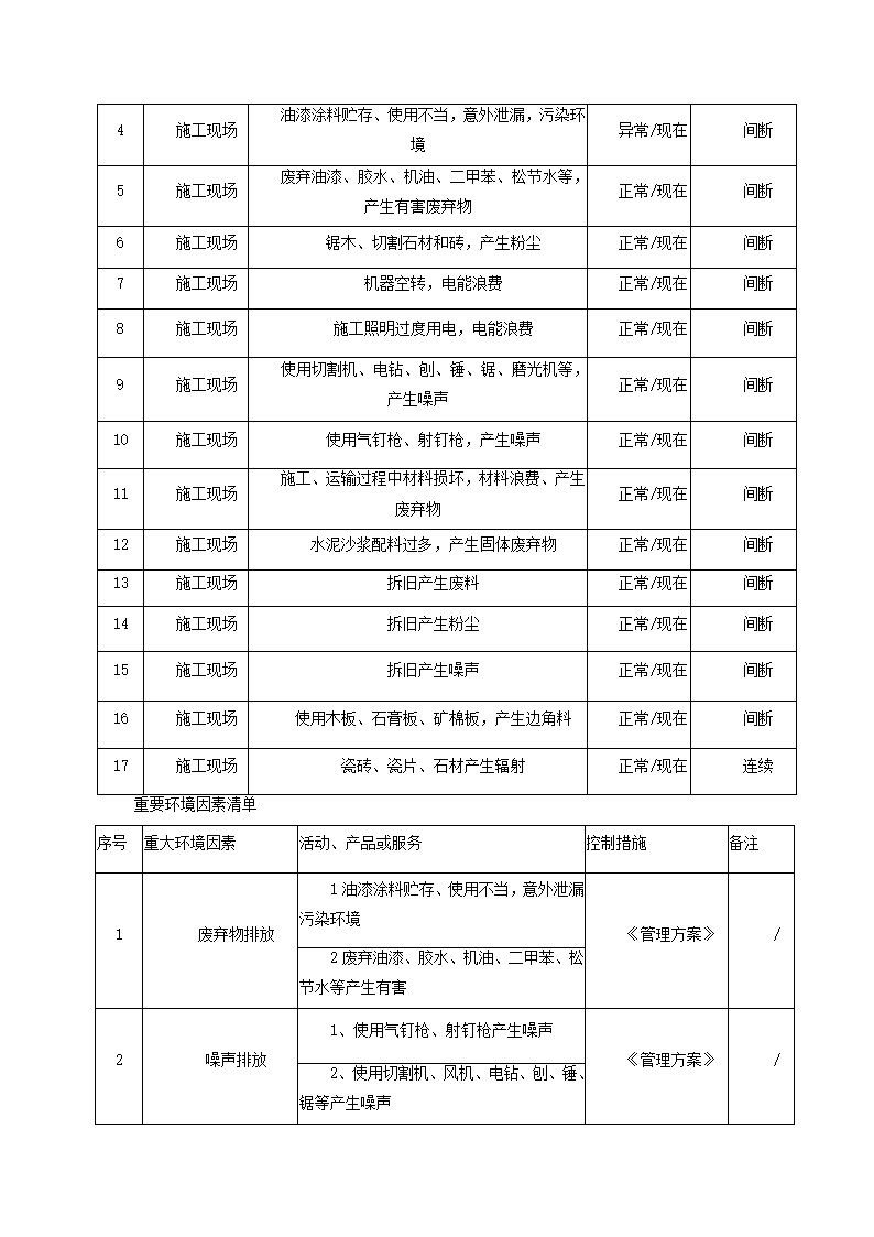 [成都]中粮办公室精装修工程施工组织设计.docx第32页