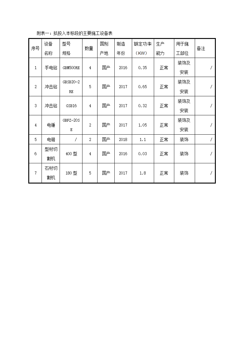 [成都]中粮办公室精装修工程施工组织设计.docx第53页