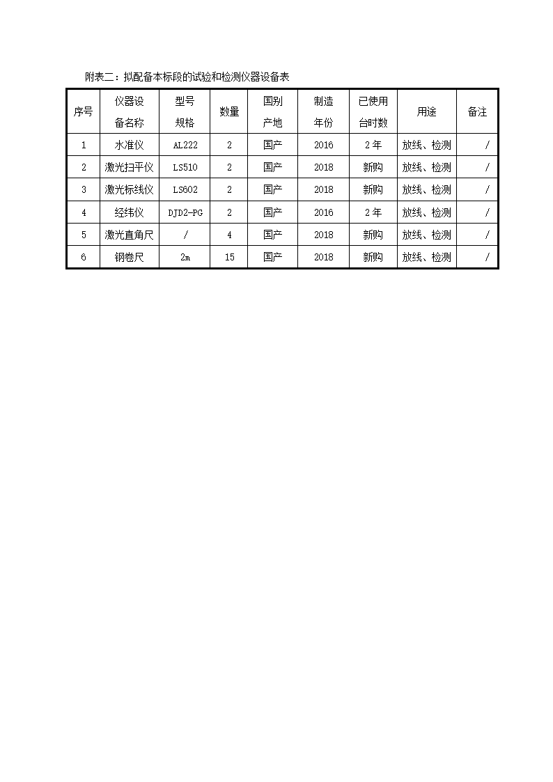 [成都]中粮办公室精装修工程施工组织设计.docx第54页