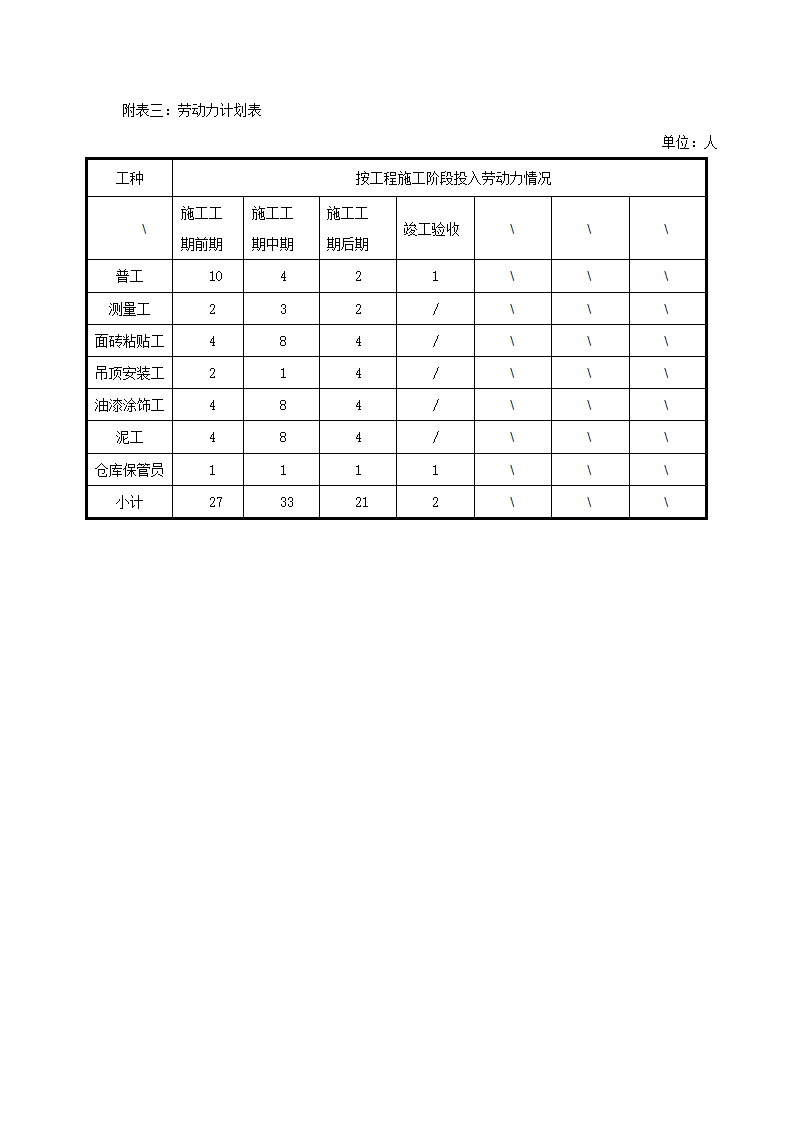 [成都]中粮办公室精装修工程施工组织设计.docx第55页