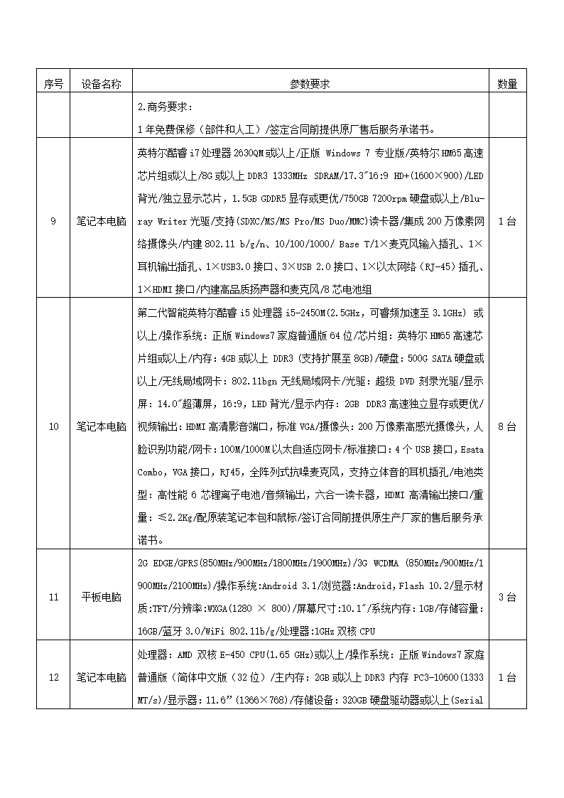 江门市市直部门办公设备采购项目.doc第10页