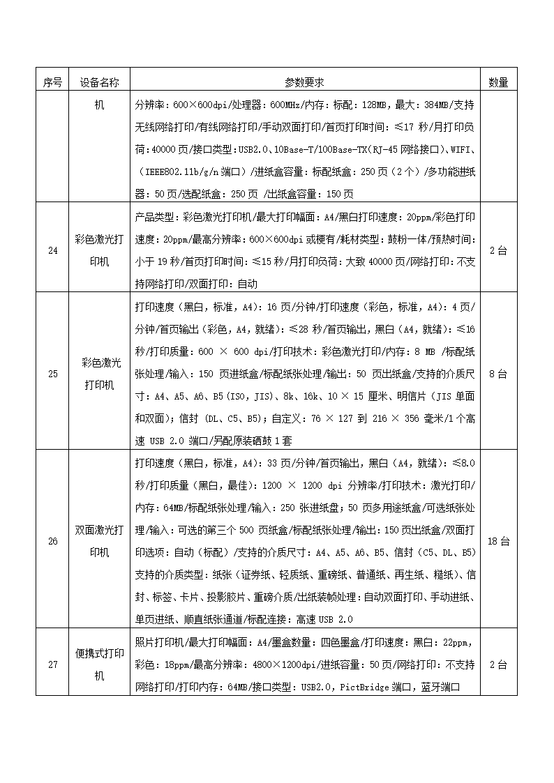 江门市市直部门办公设备采购项目.doc第15页