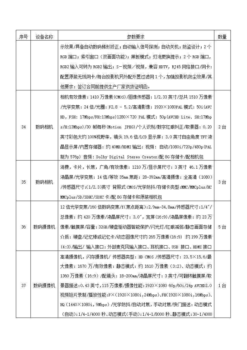 江门市市直部门办公设备采购项目.doc第20页