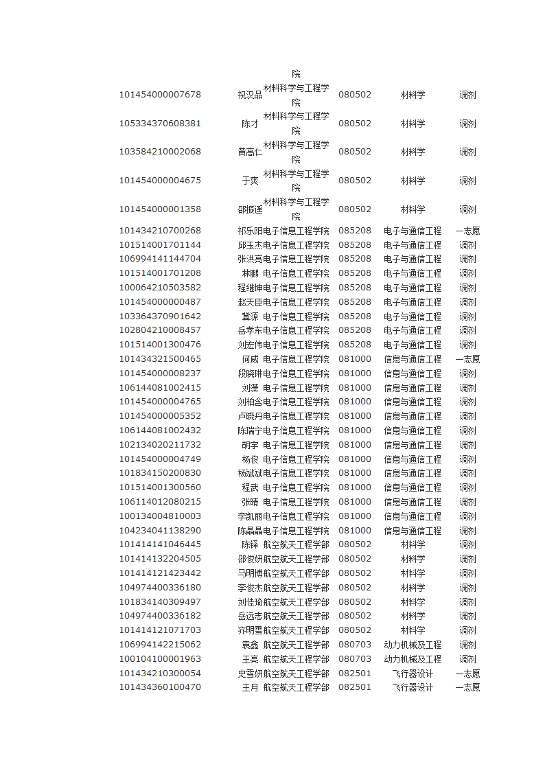 沈阳航空航天大学2014年硕士研究生拟录取名单第2页