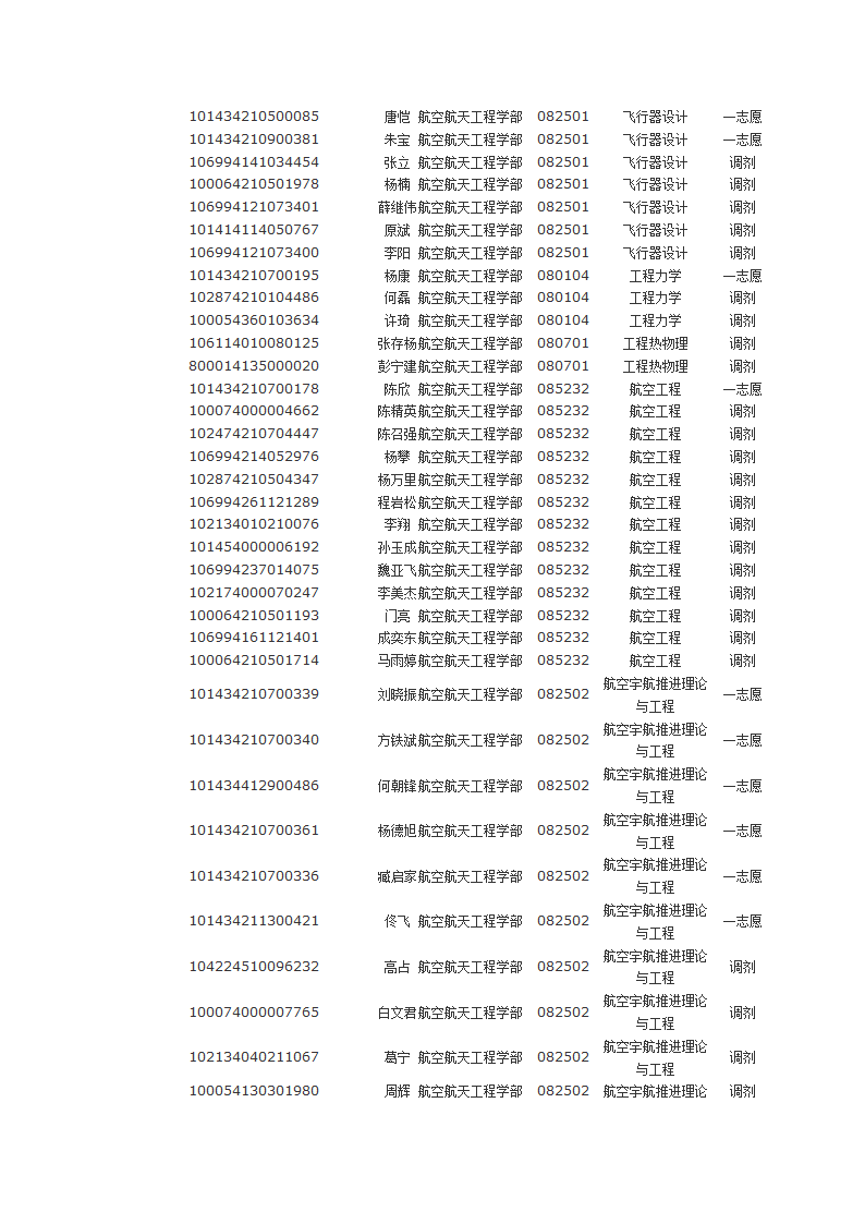 沈阳航空航天大学2014年硕士研究生拟录取名单第3页