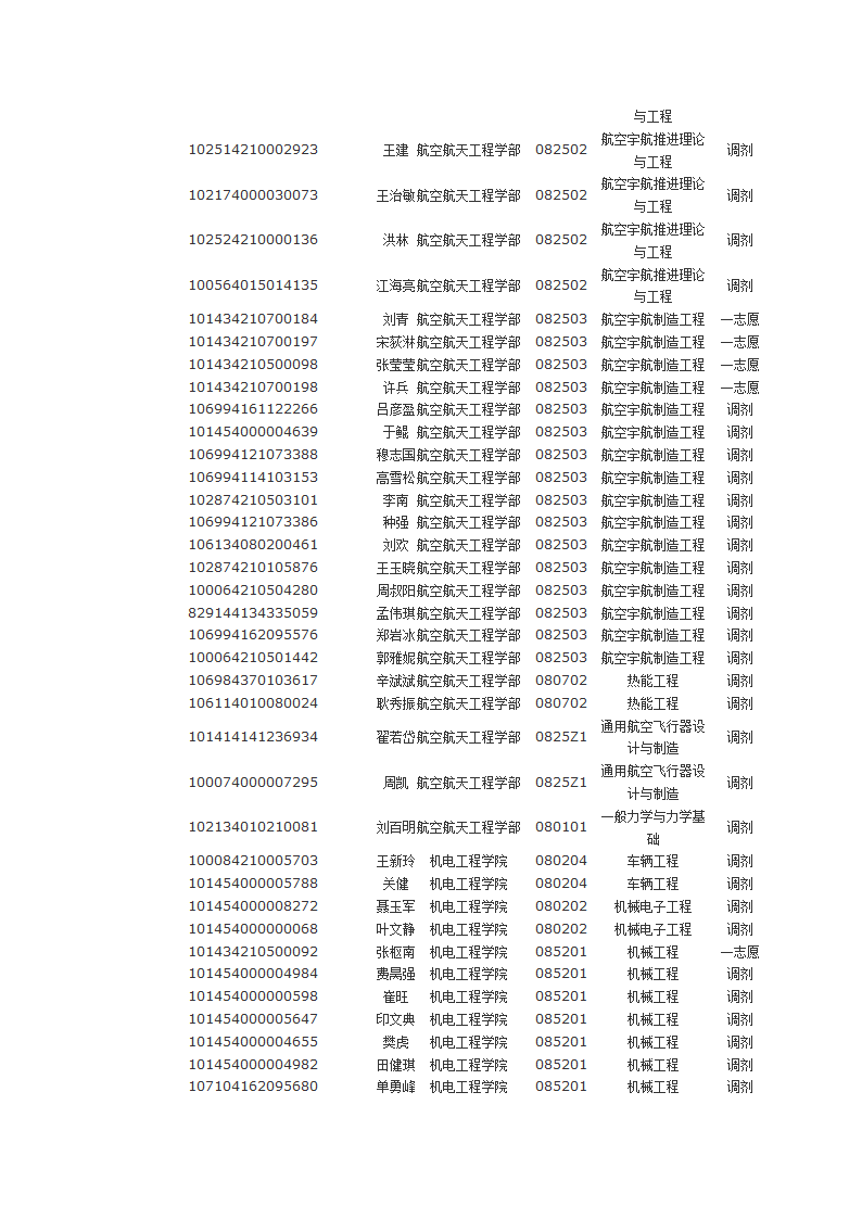 沈阳航空航天大学2014年硕士研究生拟录取名单第4页